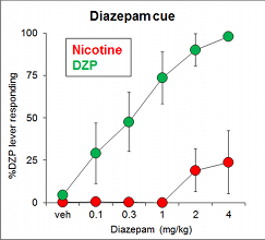 Diazepam cue