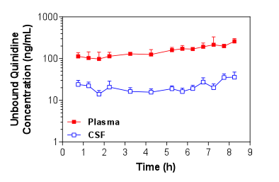 Quinidine graph (n=5)